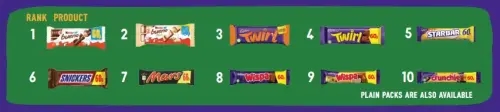 The top 10 performing chocolate singles!