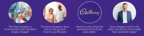 Before you can prime your duos offering, it is important to understand their prime customer profile.